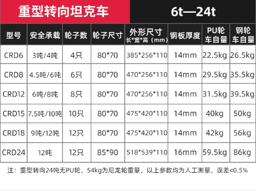 重型轉向搬運小坦克技術參數.jpg