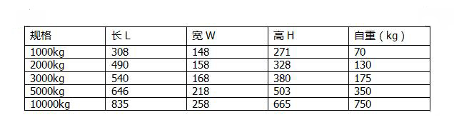 自動永磁吸盤技術(shù)參數(shù)